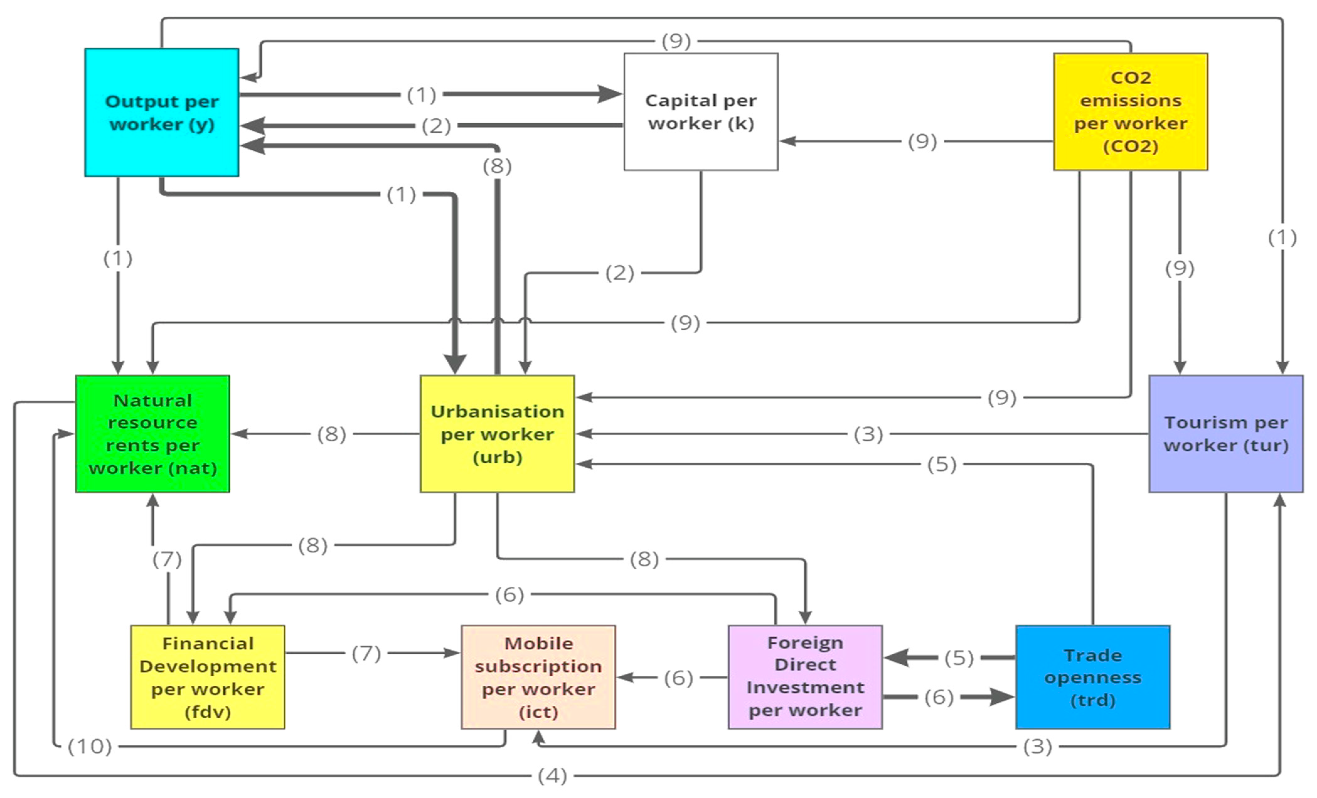Economies 13 00029 g003