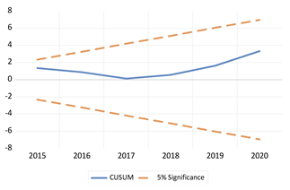 Economies 13 00029 i001 Economies 13 00029 i001