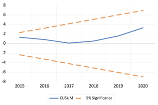 Economies 13 00029 i002 Economies 13 00029 i002