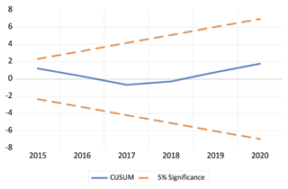 Economies 13 00029 i003 Economies 13 00029 i003