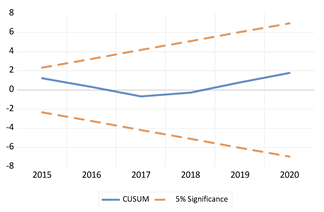 Economies 13 00029 i004 Economies 13 00029 i004