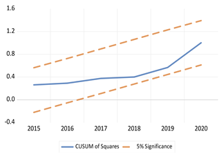 Economies 13 00029 i005 Economies 13 00029 i005