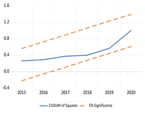 Economies 13 00029 i006 Economies 13 00029 i006