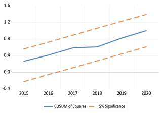 Economies 13 00029 i007 Economies 13 00029 i007