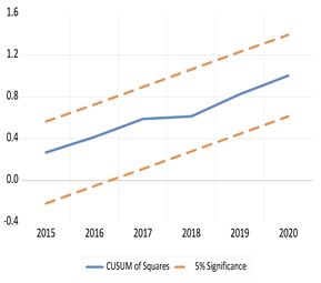 Economies 13 00029 i008 Economies 13 00029 i008