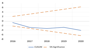 Economies 13 00029 i009 Economies 13 00029 i009