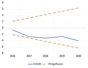 Economies 13 00029 i010 Economies 13 00029 i010