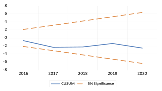 Economies 13 00029 i011 Economies 13 00029 i011