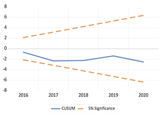 Economies 13 00029 i012 Economies 13 00029 i012