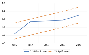Economies 13 00029 i013 Economies 13 00029 i013