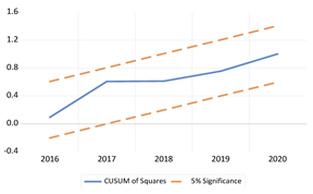 Economies 13 00029 i015 Economies 13 00029 i015