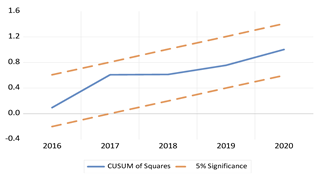 Economies 13 00029 i016 Economies 13 00029 i016