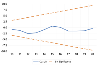 Economies 13 00029 i017 Economies 13 00029 i017