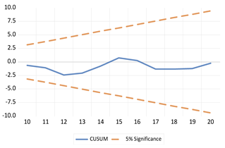 Economies 13 00029 i018 Economies 13 00029 i018