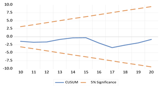 Economies 13 00029 i019 Economies 13 00029 i019