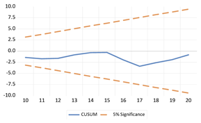 Economies 13 00029 i020 Economies 13 00029 i020