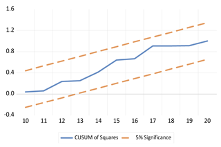 Economies 13 00029 i021 Economies 13 00029 i021