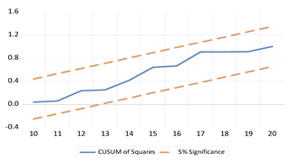 Economies 13 00029 i022 Economies 13 00029 i022