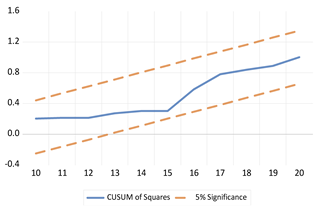 Economies 13 00029 i023 Economies 13 00029 i023