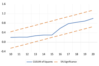 Economies 13 00029 i024 Economies 13 00029 i024