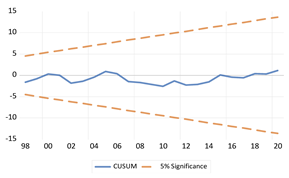 Economies 13 00029 i026 Economies 13 00029 i026