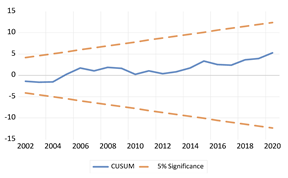 Economies 13 00029 i027 Economies 13 00029 i027