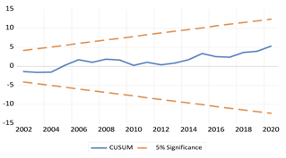Economies 13 00029 i028 Economies 13 00029 i028