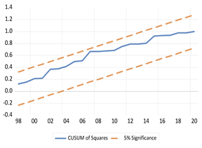 Economies 13 00029 i030 Economies 13 00029 i030