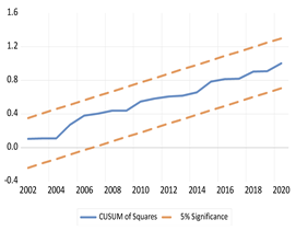 Economies 13 00029 i031 Economies 13 00029 i031