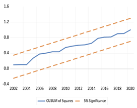 Economies 13 00029 i032 Economies 13 00029 i032