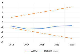 Economies 13 00029 i033 Economies 13 00029 i033