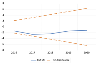 Economies 13 00029 i034 Economies 13 00029 i034