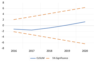 Economies 13 00029 i035 Economies 13 00029 i035