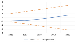 Economies 13 00029 i036 Economies 13 00029 i036