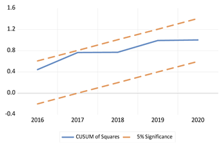 Economies 13 00029 i037 Economies 13 00029 i037
