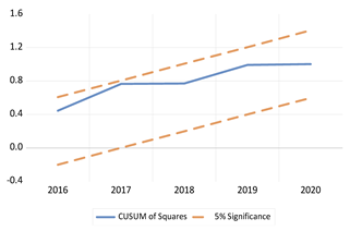Economies 13 00029 i038 Economies 13 00029 i038