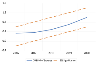 Economies 13 00029 i039 Economies 13 00029 i039