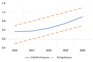 Economies 13 00029 i040 Economies 13 00029 i040