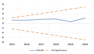 Economies 13 00029 i041 Economies 13 00029 i041