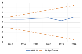 Economies 13 00029 i042 Economies 13 00029 i042