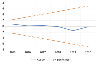 Economies 13 00029 i043 Economies 13 00029 i043