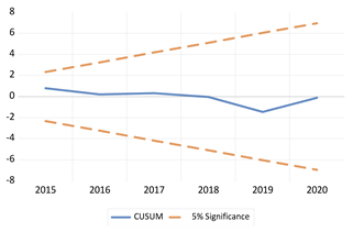 Economies 13 00029 i044 Economies 13 00029 i044