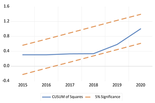Economies 13 00029 i045 Economies 13 00029 i045