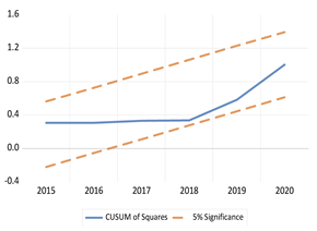 Economies 13 00029 i046 Economies 13 00029 i046