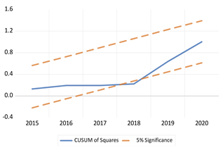 Economies 13 00029 i047 Economies 13 00029 i047