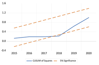 Economies 13 00029 i048 Economies 13 00029 i048