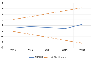 Economies 13 00029 i049 Economies 13 00029 i049