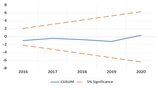Economies 13 00029 i050 Economies 13 00029 i050