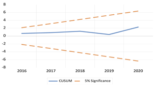 Economies 13 00029 i051 Economies 13 00029 i051