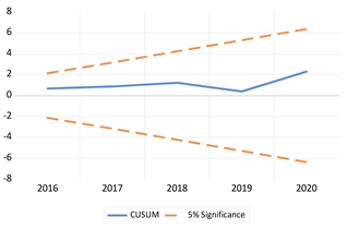Economies 13 00029 i052 Economies 13 00029 i052
